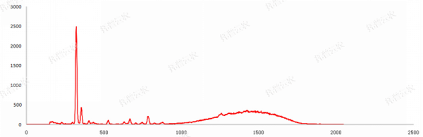 91视频下载免费重金属快速检测仪测试图谱 91视频下载免费重金属快速检测仪测试图谱