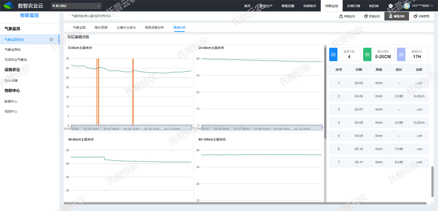 墒情监测管理界面 墒情监测管理界面