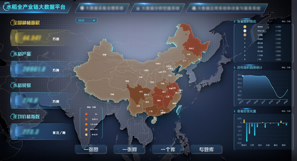 91视频网址入口参与构建的水稻全产业链大数据应用 91视频网址入口参与构建的水稻全产业链大数据应用