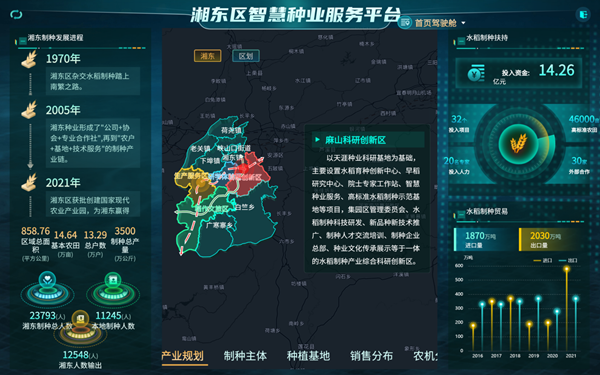 湘东区天涯种业科学院种业服务平台(91视频网址入口技术支撑建设) 湘东区天涯种业科学院种业服务平台(91视频网址入口技术支撑建设)