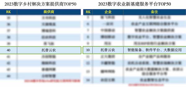 1702013872407780.jpg 榜单2.jpg