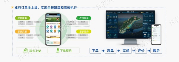 1752029376594320.jpg 大田数智化建设模式-06_副本.jpg